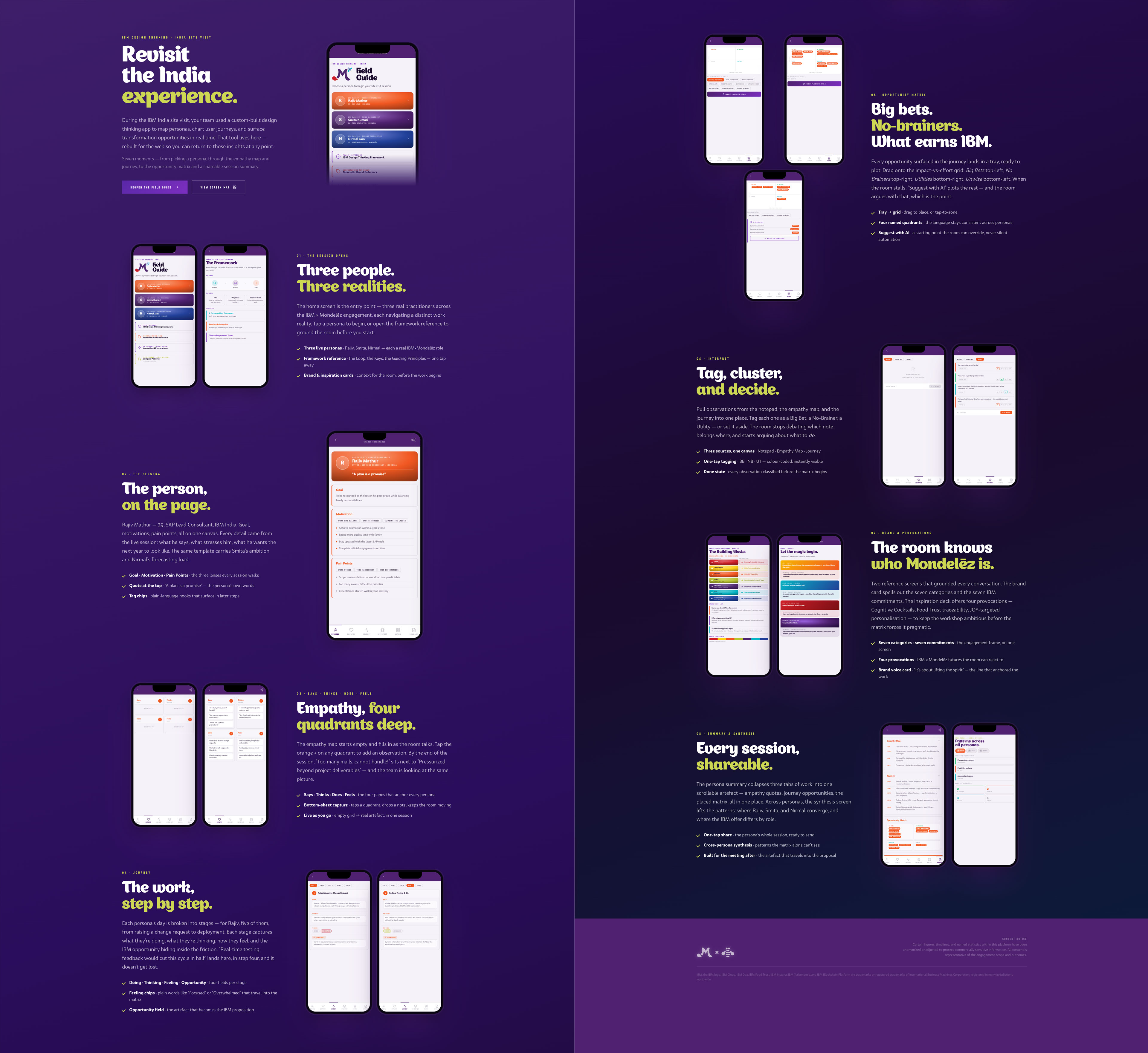 Field Guide app overview — nine narrative sections of the IBM × Mondelēz workshop scaled into mobile screens, from persona introductions through empathy mapping, journey, opportunity matrix, brand provocations, and session summary